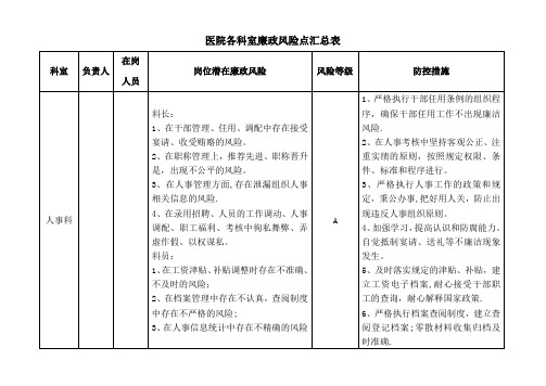 医院各科室廉政风险点汇总表