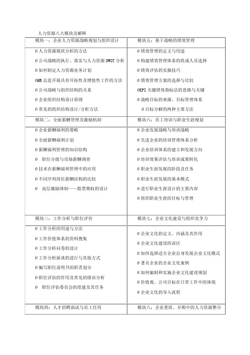 人力资源八大模块及解释