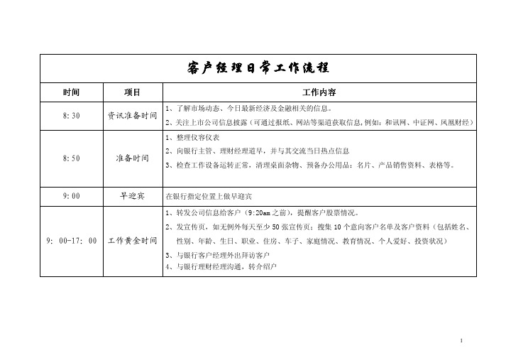 客户经理工作流程