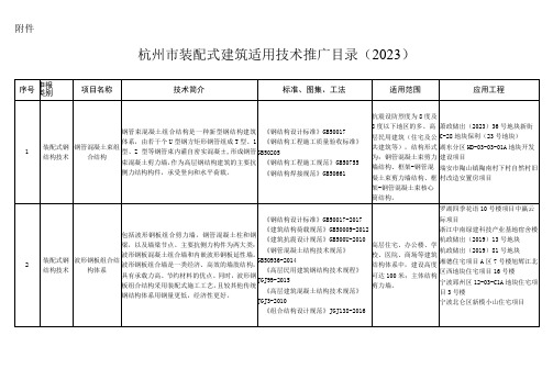 杭州市装配式建筑适用技术推广目录2023