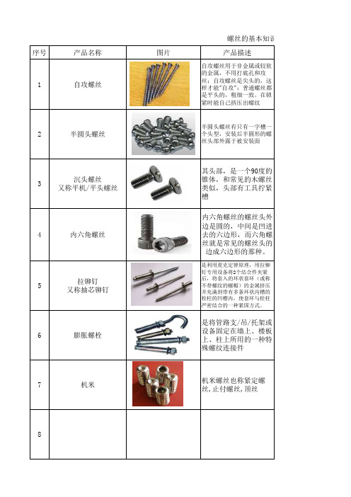 1-2螺丝的基本知识