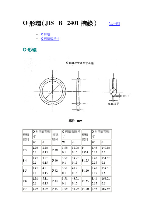 O形环(JIS  B  2401摘录)