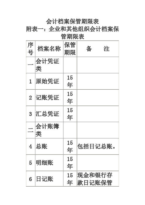 会计档案保管期限表