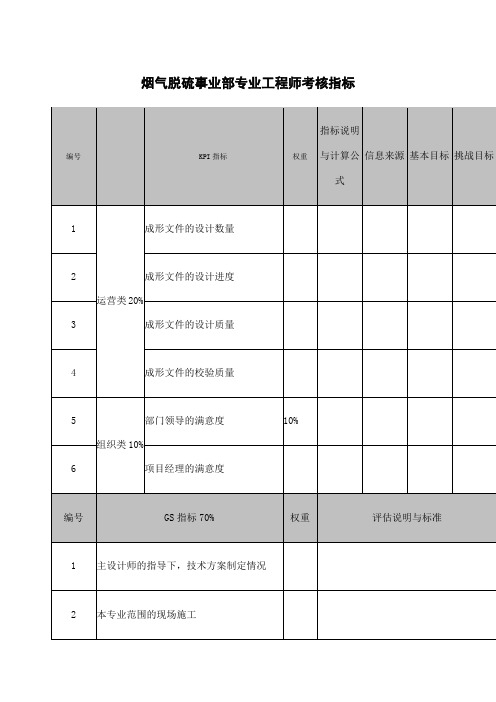 环保科技公司烟气脱硫事业部专业工程师考核指标