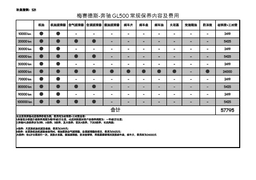 补充资料S21：梅赛德斯-奔驰 GL500 常规保养内容及费用