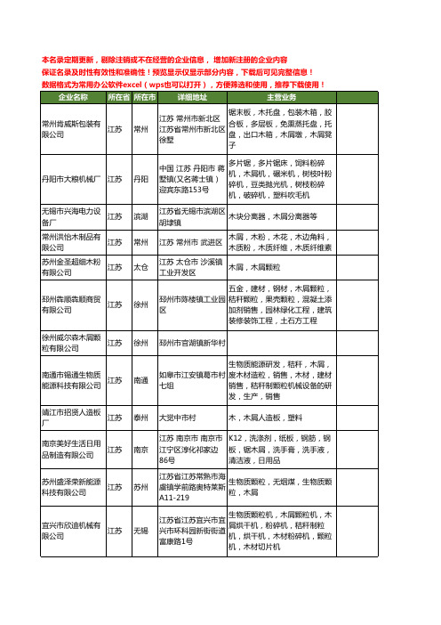 新版江苏省木屑工商企业公司商家名录名单联系方式大全250家