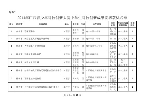 2014年广西青少年科技创新大赛中学生科技创新成果竞赛获奖名单