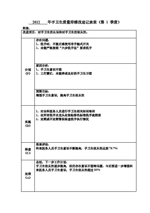 手卫生质量持续改进记录表