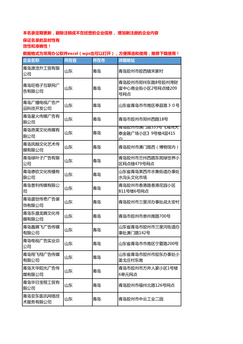 2020新版山东青岛媒体平台广告企业公司名录名单黄页联系方式大全67家