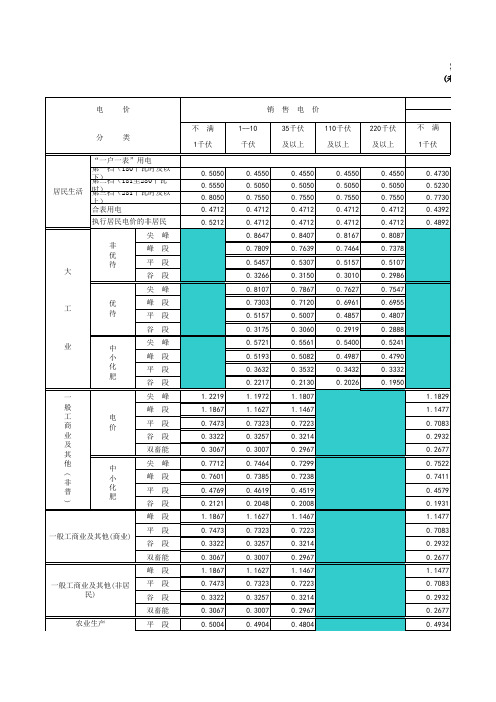 冀北地区现行销售电价表二