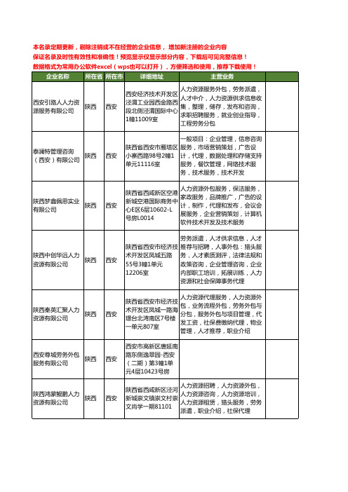 新版陕西省西安劳务外包服务工商企业公司商家名录名单联系方式大全86家