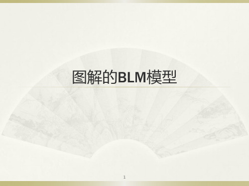 图解的BLM模型PPT演示课件