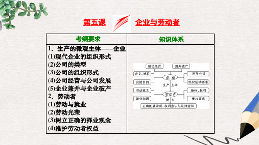 高考政治总复习第二单元生产劳动与经营第五课企业与劳动者课件新人教版必修1