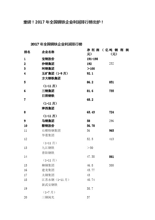 重磅！2017年全国钢铁企业利润排行榜出炉！