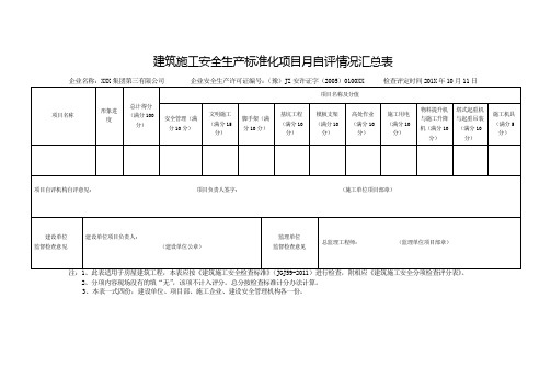 样表-建筑施工安全生产标准化项目月自评情况汇总表