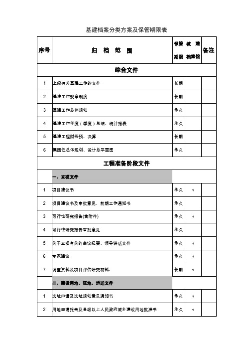 最新基建档案分类方案及保管期限表