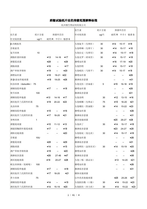 药敏试验纸片法的抑菌范围解释标