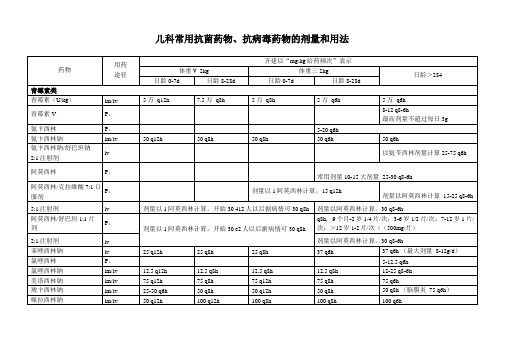 最新儿科常用抗菌素、抗病毒药物的剂量和用法