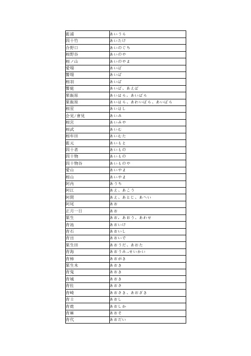 日本姓氏及其发音