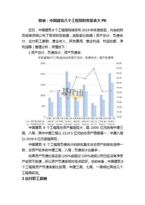 独家：中国建筑八个工程局财务报表大PK