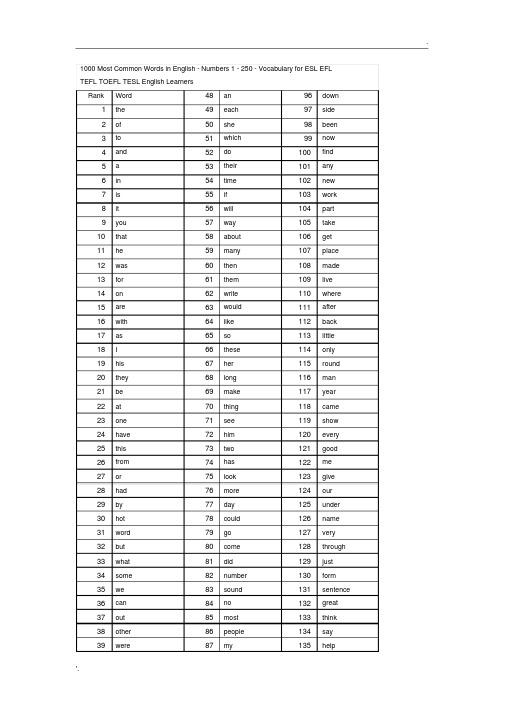 1000个最常用的英文单词