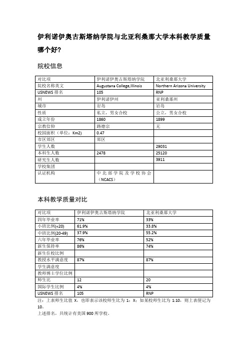 伊利诺伊奥古斯塔纳学院与北亚利桑那大学本科教学质量对比