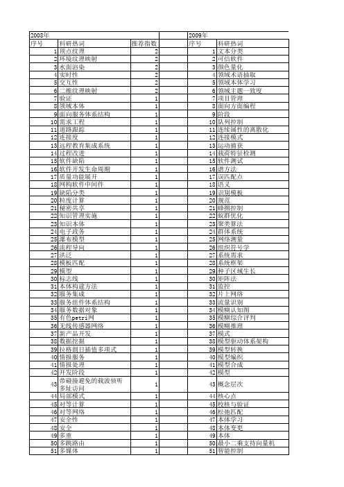 【计算机应用研究】_阶段_期刊发文热词逐年推荐_20140725