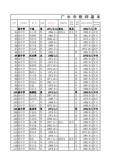 教师基本情况一览表 201304