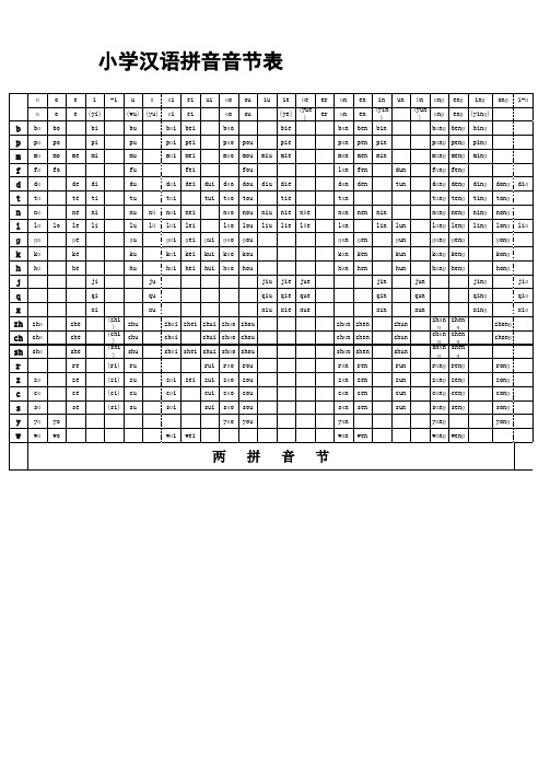 小学汉汉拼音音节表