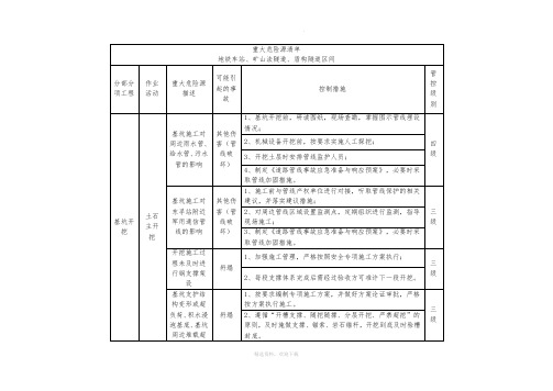 重大危险源清单