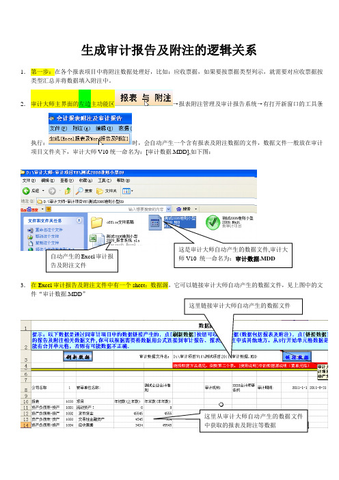 生成审计报告及附注的方法