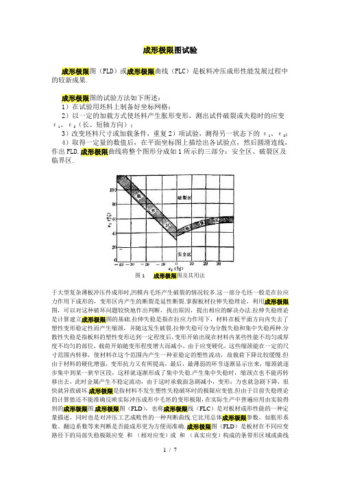 成形极限图试验7