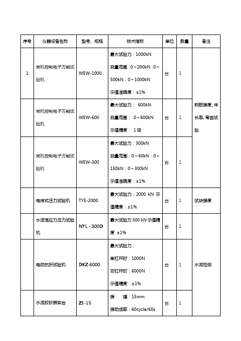 水利质量检测机构仪器设备配置