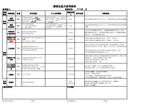 【模板】销售总监绩效考核表