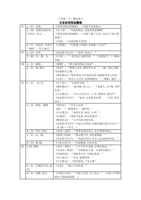 八年级下学期文言实词归纳整理