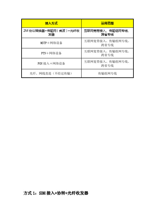 集团专线接入组网方式及网络拓扑