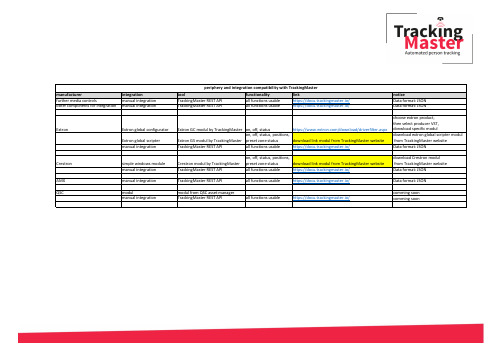 TrackingMaster集成文档说明书