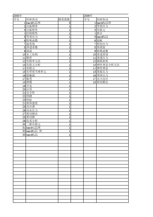 【国家自然科学基金】_hardfill_基金支持热词逐年推荐_【万方软件创新助手】_20140801