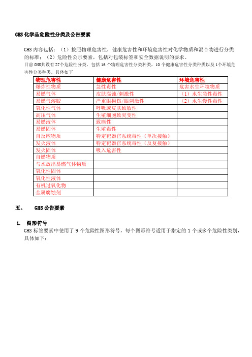 GHS化学品符号