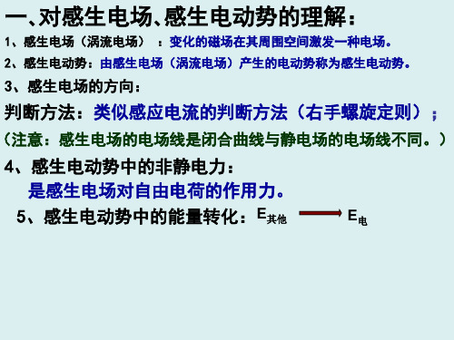 高中物理人教版选修32  4.5 电磁感应现象的两类情况复习课件(共27张PPT)