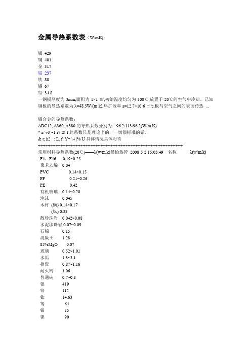 金属导热系数表