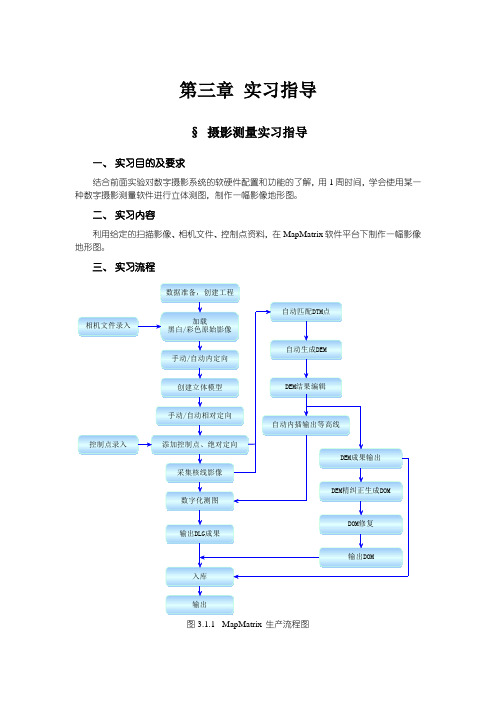 摄影测量系统制作4D产品流程