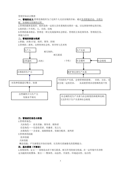 管理学知识点整理