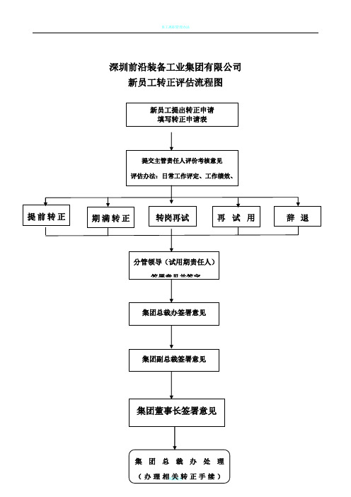 新员工转正流程图(正式)