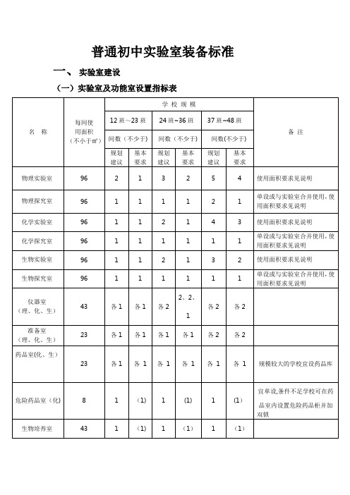 普通初中实验室装备标准