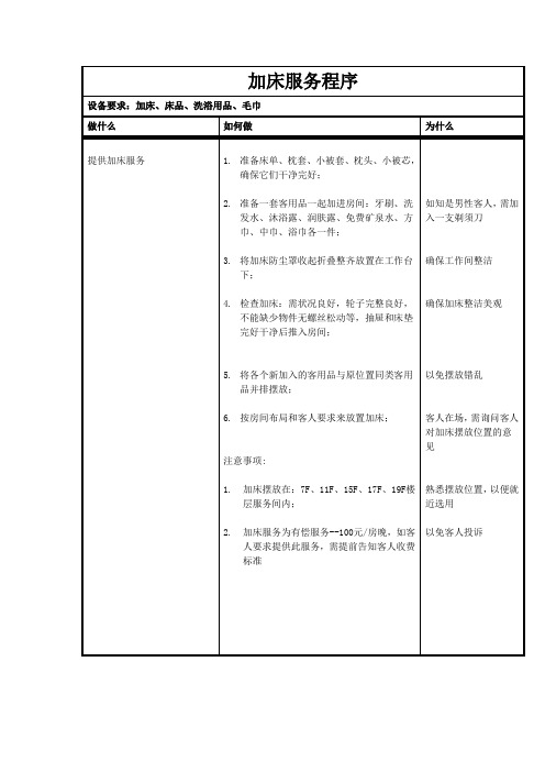 酒店客房加床服务程序(详细)