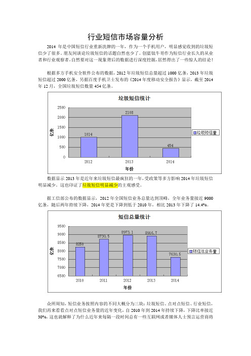 行业短信市场容量分析(一)