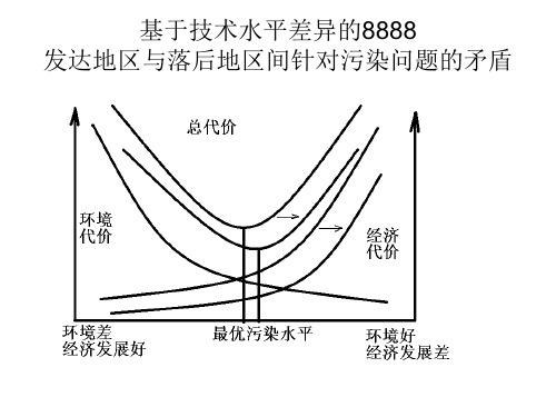 资源经济学考试重点