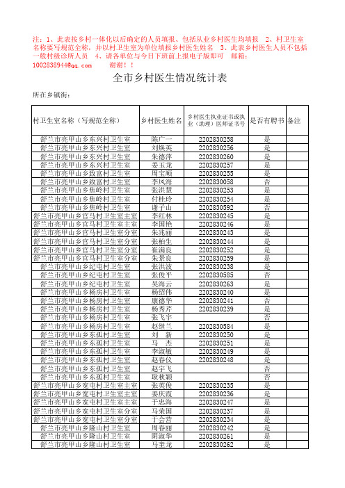 全市乡村医生情况统计表