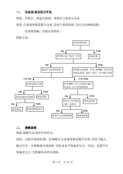 压铸机维修作业指导(维修流程图)